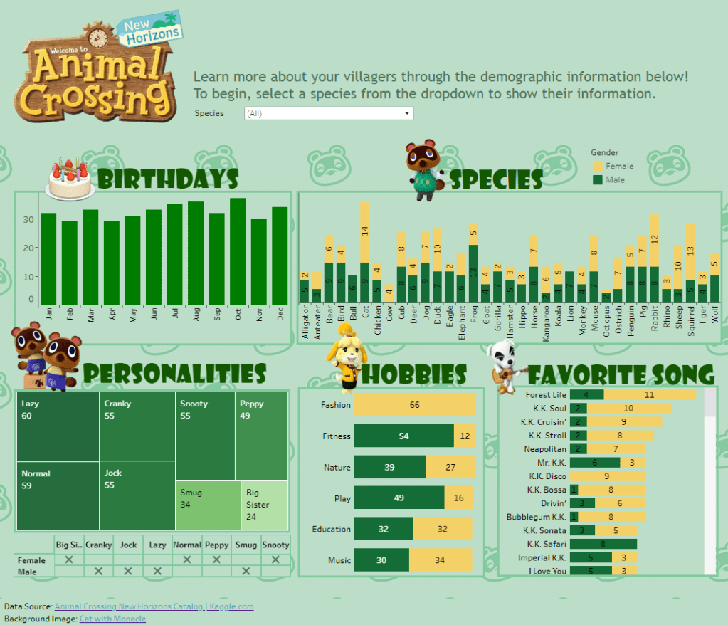Animal Crossing: New Horizons – Villager&nbsp;Demographics