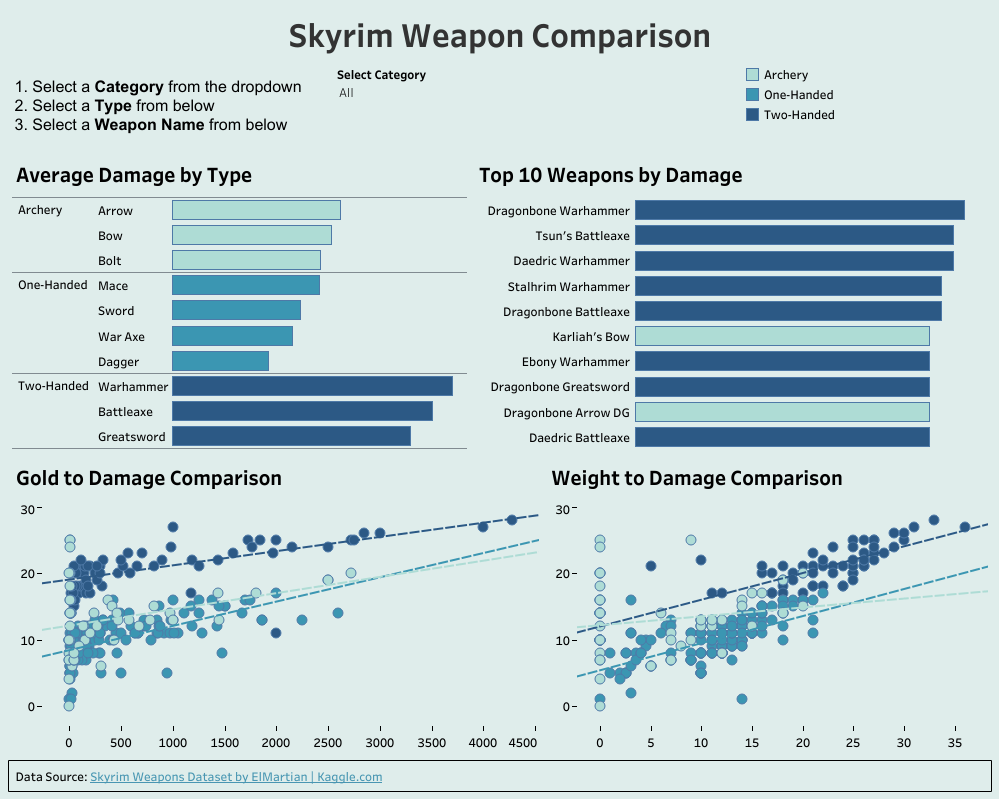 Skyrim Weapon Comparison