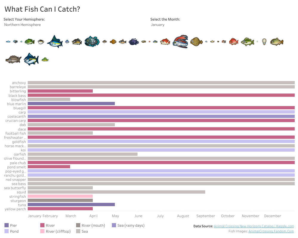Animal Crossing: New Horizons – What Fish Can I&nbsp;Catch?